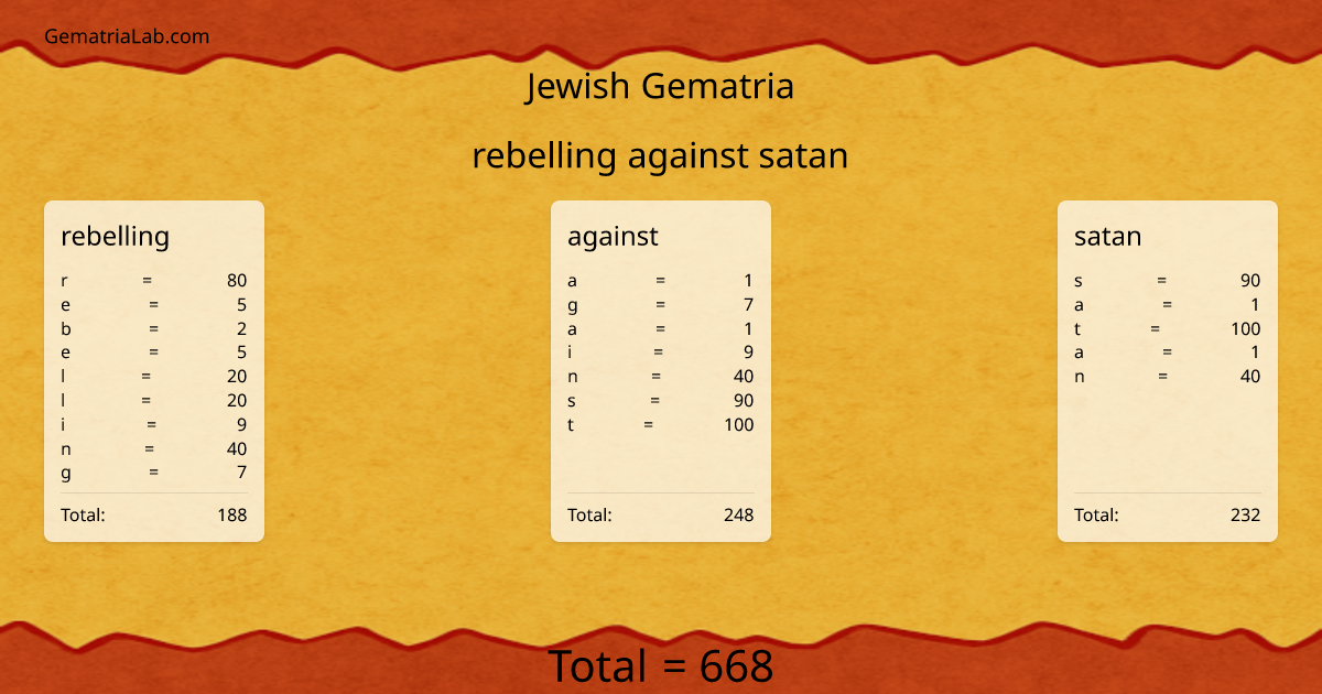 rebelling against satan in jewish Gematria